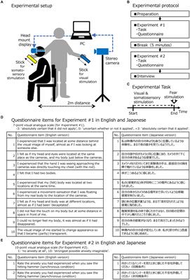 How do differences in native language affect out-of-body experiences?
